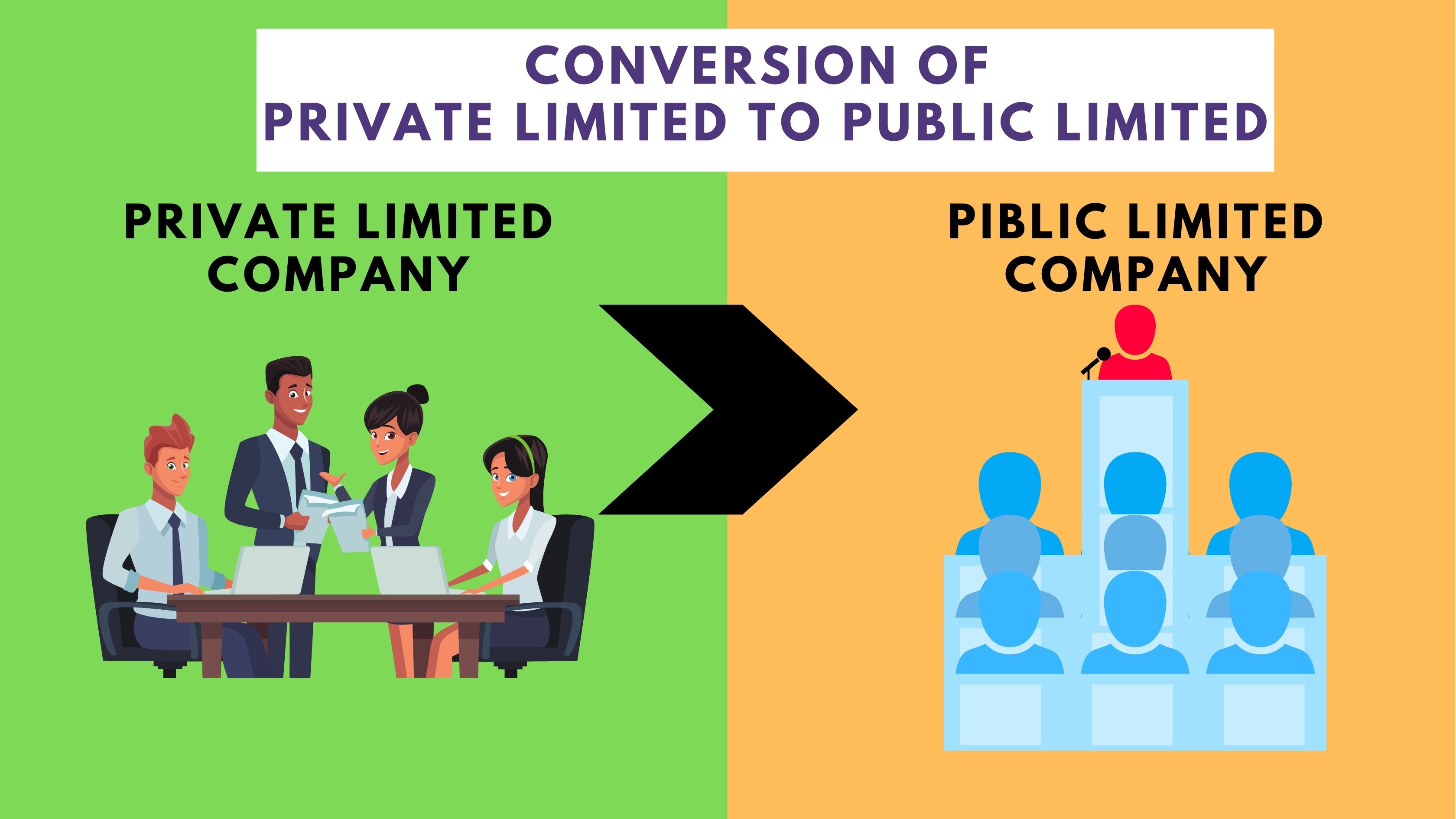 Conversion of Private limited company to Public limited company